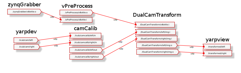 DualCamTransform visualization
