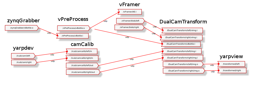 DualCamTransform calib_visualization