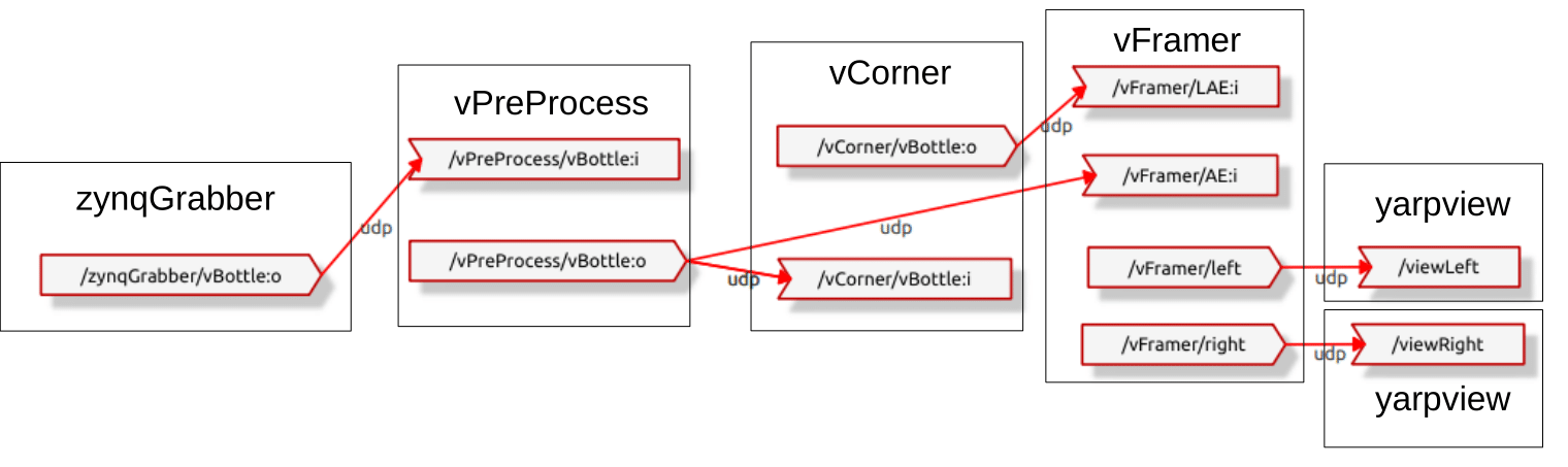 vCorner visualization