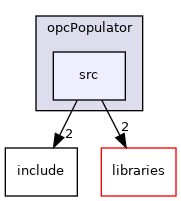 /home/travis/build/robotology/icub-hri/src/modules/tools/opcPopulator/src