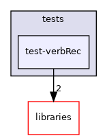 /home/travis/build/robotology/icub-hri/src/tests/test-verbRec