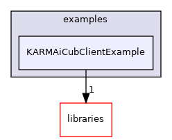 /home/travis/build/robotology/icub-hri/src/examples/KARMAiCubClientExample