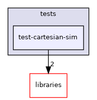 /home/travis/build/robotology/icub-hri/src/tests/test-cartesian-sim