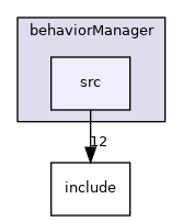 /home/travis/build/robotology/icub-hri/src/modules/reactiveLayer/behaviorManager/src