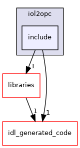 /home/travis/build/robotology/icub-hri/src/modules/iol2opc/include