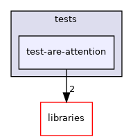 /home/travis/build/robotology/icub-hri/src/tests/test-are-attention