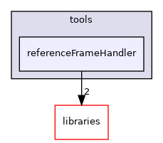 /home/travis/build/robotology/icub-hri/src/modules/tools/referenceFrameHandler