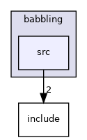 /home/travis/build/robotology/icub-hri/src/modules/babbling/src