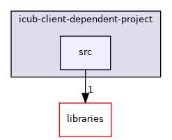 /home/travis/build/robotology/icub-hri/src/examples/icub-client-dependent-project/src