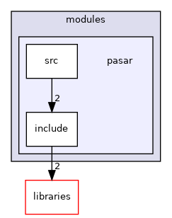 /home/travis/build/robotology/icub-hri/src/modules/pasar