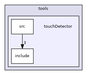 /home/travis/build/robotology/icub-hri/src/modules/tools/touchDetector