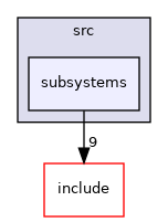 /home/travis/build/robotology/icub-hri/src/libraries/icubclient/src/subsystems