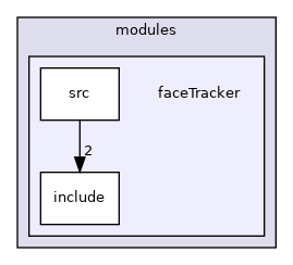 /home/travis/build/robotology/icub-hri/src/modules/faceTracker