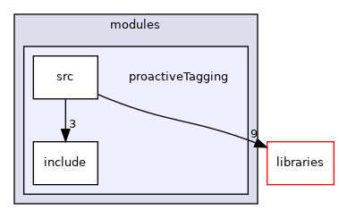 /home/travis/build/robotology/icub-hri/src/modules/proactiveTagging