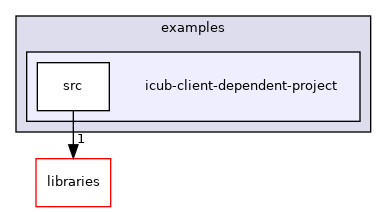 /home/travis/build/robotology/icub-hri/src/examples/icub-client-dependent-project