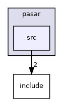 /home/travis/build/robotology/icub-hri/src/modules/pasar/src