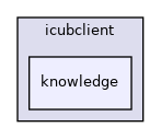 /home/travis/build/robotology/icub-hri/src/libraries/icubclient/include/icubclient/knowledge