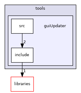 /home/travis/build/robotology/icub-hri/src/modules/tools/guiUpdater