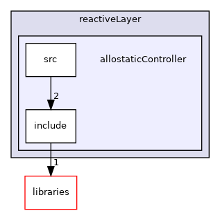 /home/travis/build/robotology/icub-hri/src/modules/reactiveLayer/allostaticController