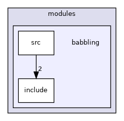 /home/travis/build/robotology/icub-hri/src/modules/babbling