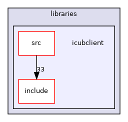 /home/travis/build/robotology/icub-hri/src/libraries/icubclient