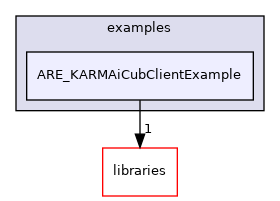 /home/travis/build/robotology/icub-hri/src/examples/ARE_KARMAiCubClientExample