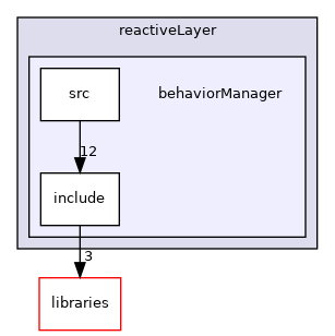 /home/travis/build/robotology/icub-hri/src/modules/reactiveLayer/behaviorManager