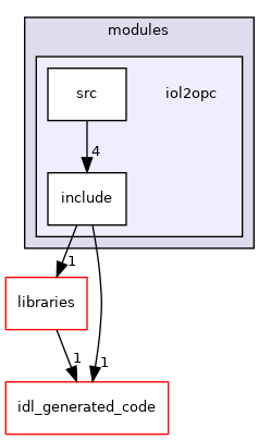 /home/travis/build/robotology/icub-hri/src/modules/iol2opc