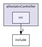 /home/travis/build/robotology/icub-hri/src/modules/reactiveLayer/allostaticController/src