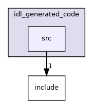 /home/travis/build/robotology/icub-hri/src/idl_generated_code/src