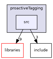 /home/travis/build/robotology/icub-hri/src/modules/proactiveTagging/src