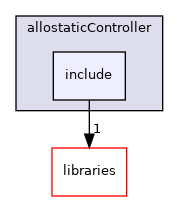 /home/travis/build/robotology/icub-hri/src/modules/reactiveLayer/allostaticController/include