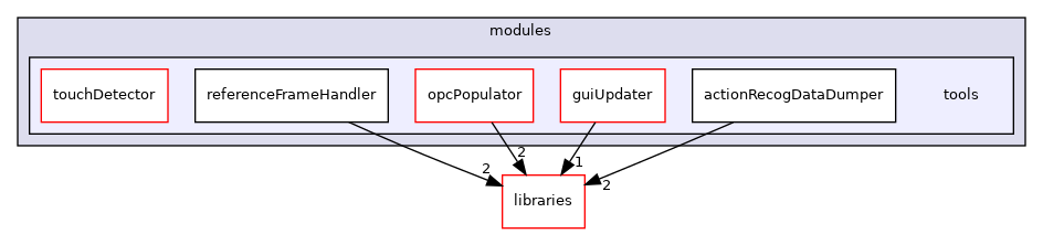 /home/travis/build/robotology/icub-hri/src/modules/tools