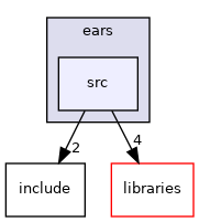 /home/travis/build/robotology/icub-hri/src/modules/ears/src