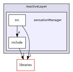 /home/travis/build/robotology/icub-hri/src/modules/reactiveLayer/sensationManager