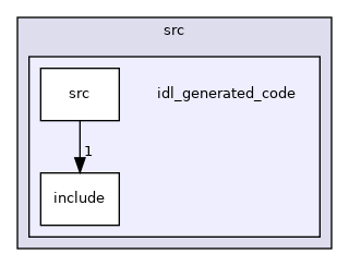 /home/travis/build/robotology/icub-hri/src/idl_generated_code