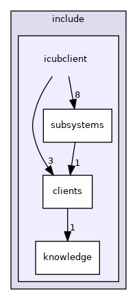 /home/travis/build/robotology/icub-hri/src/libraries/icubclient/include/icubclient