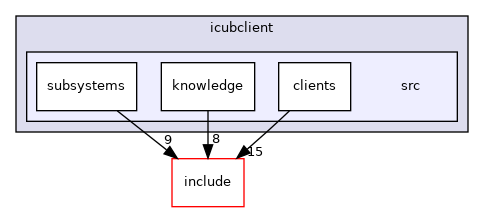 /home/travis/build/robotology/icub-hri/src/libraries/icubclient/src