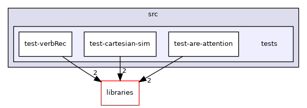 /home/travis/build/robotology/icub-hri/src/tests