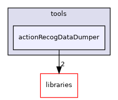 /home/travis/build/robotology/icub-hri/src/modules/tools/actionRecogDataDumper