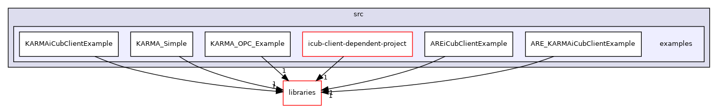 /home/travis/build/robotology/icub-hri/src/examples