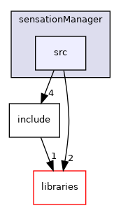 /home/travis/build/robotology/icub-hri/src/modules/reactiveLayer/sensationManager/src