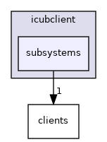 /home/travis/build/robotology/icub-hri/src/libraries/icubclient/include/icubclient/subsystems