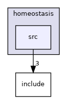 /home/travis/build/robotology/icub-hri/src/modules/reactiveLayer/homeostasis/src