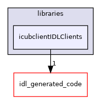 /home/travis/build/robotology/icub-hri/src/libraries/icubclientIDLClients