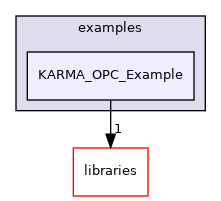 /home/travis/build/robotology/icub-hri/src/examples/KARMA_OPC_Example