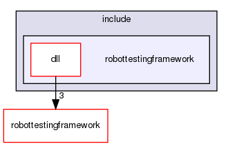 src/plugins/dll/include/robottestingframework