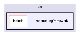 src/robottestingframework