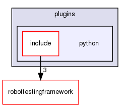 src/plugins/python