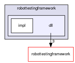 src/plugins/dll/include/robottestingframework/dll